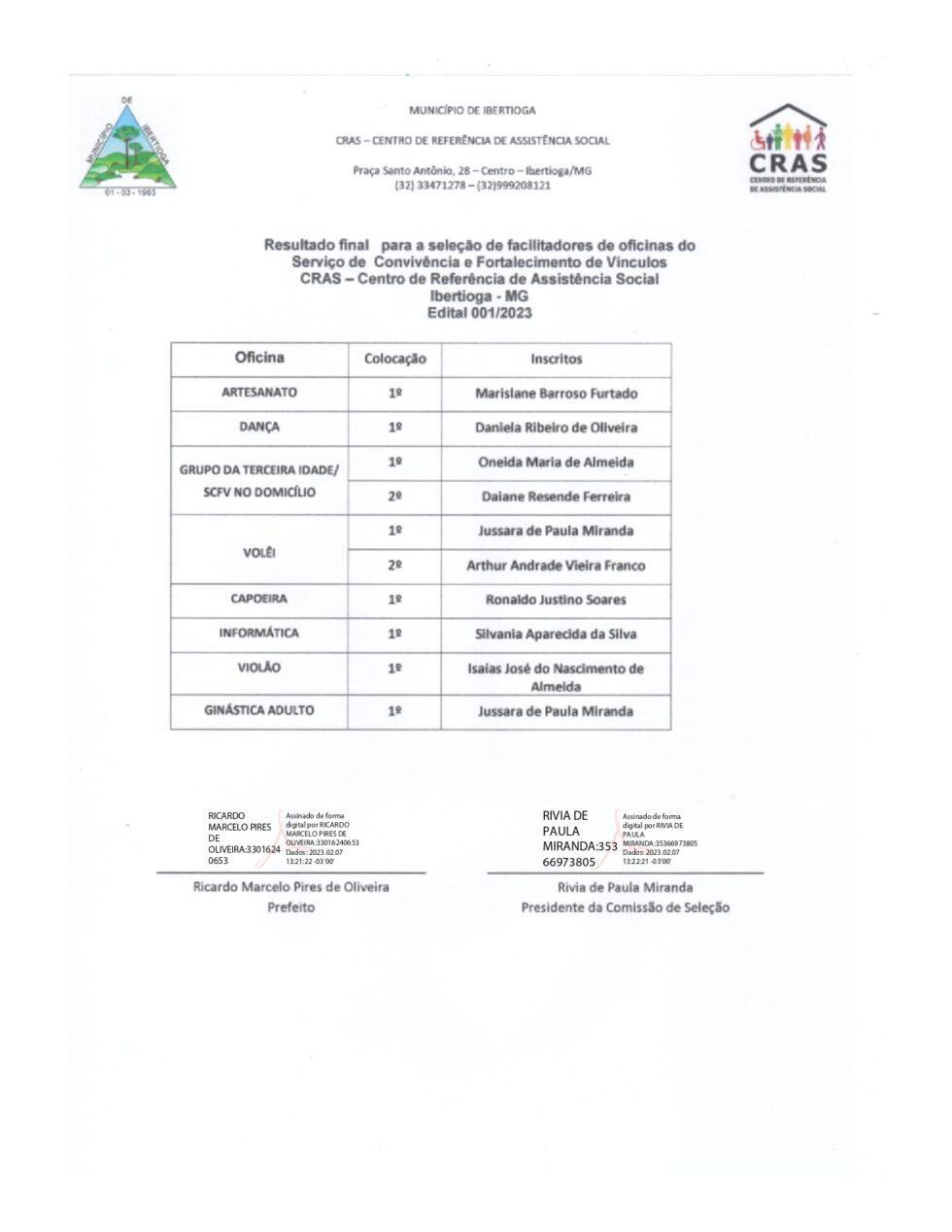 Resultado Final - Edital De Seleção De Facilitadores De Oficinas Do ...